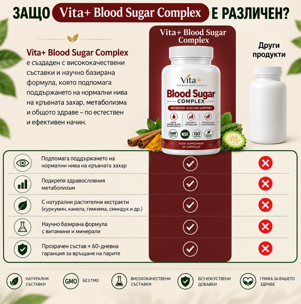 Vita+ GlucoBalance - 30 капсули
