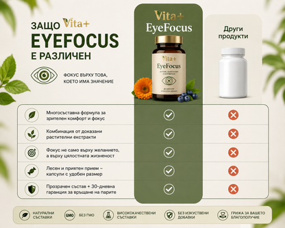 Vita+ EyeFocus™ | По-Ясно Зрение. По-Малко Умора. Всеки Ден.