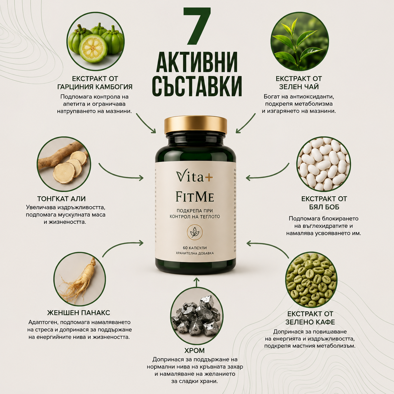 Vita+ FitMe™ | По-слаба. По-уверена. Всеки ден.
