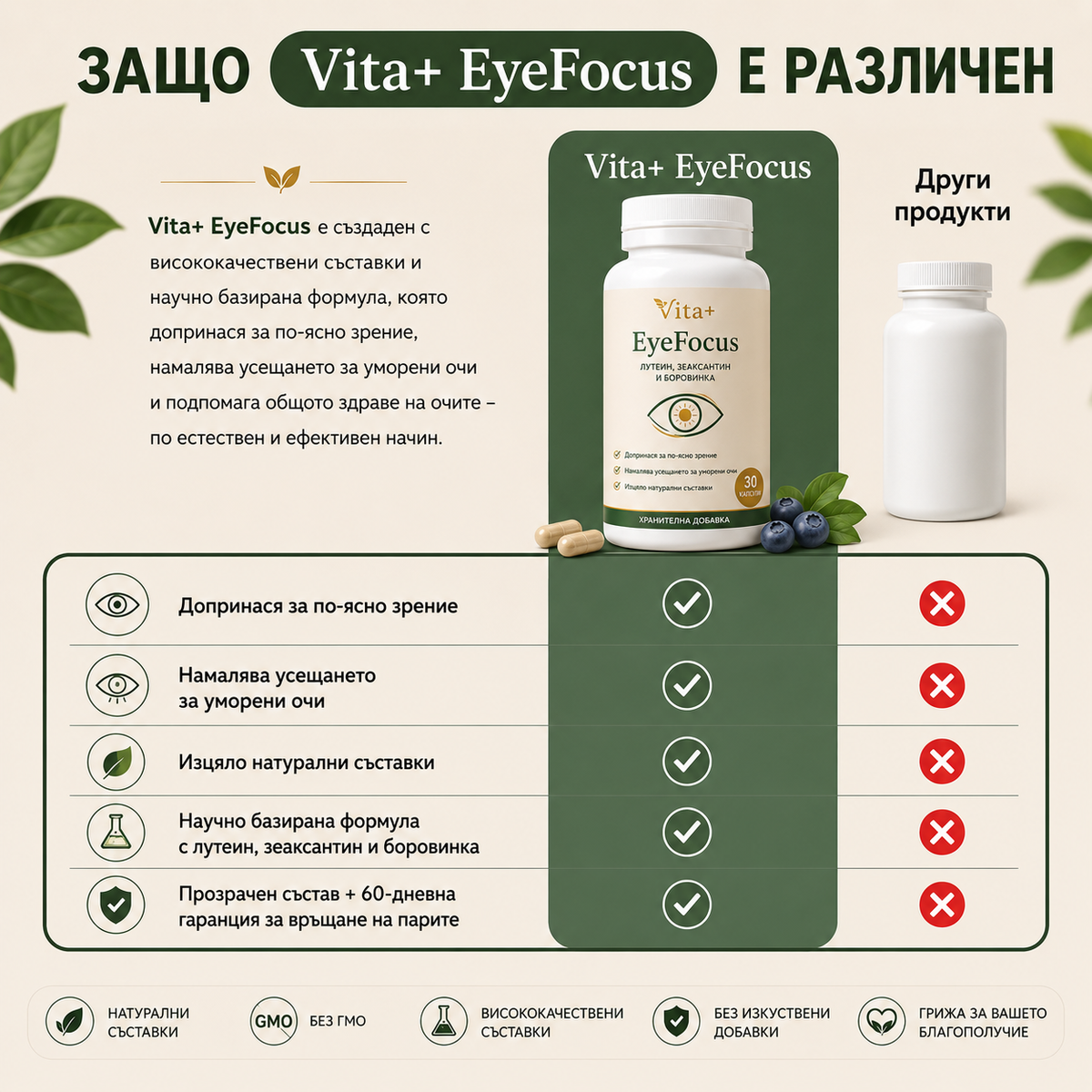 Vita+ EyeFocus™ | По-Ясно Зрение. По-Малко Умора. Всеки Ден.