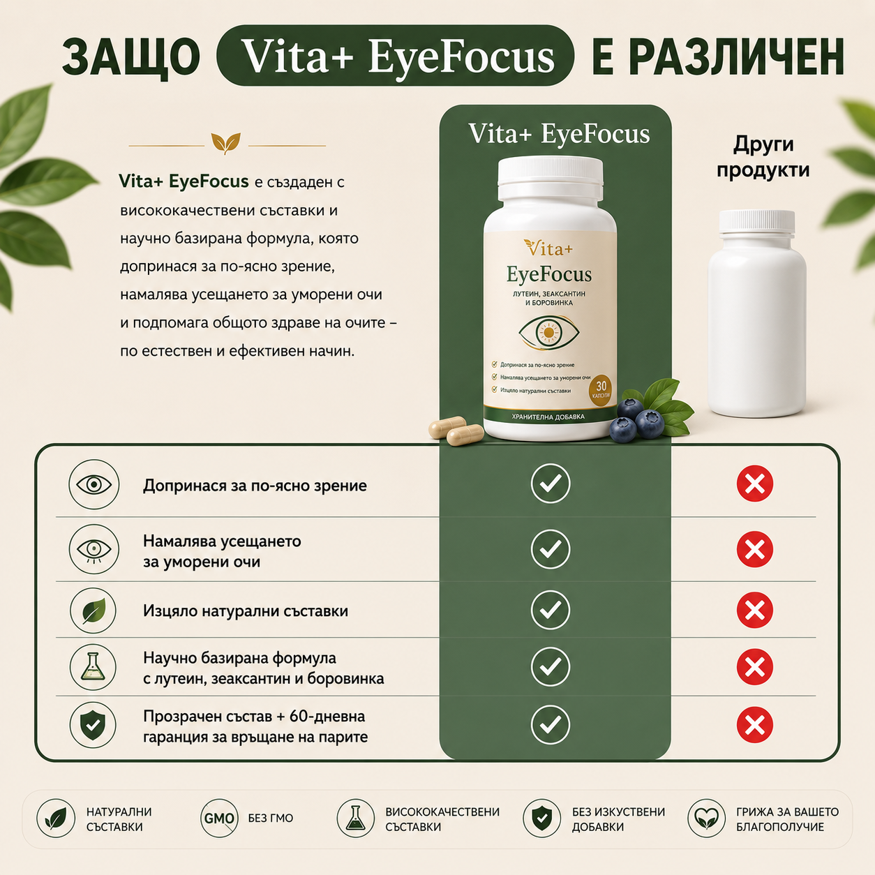 Vita+ EyeFocus™ | По-Ясно Зрение. По-Малко Умора. Всеки Ден.